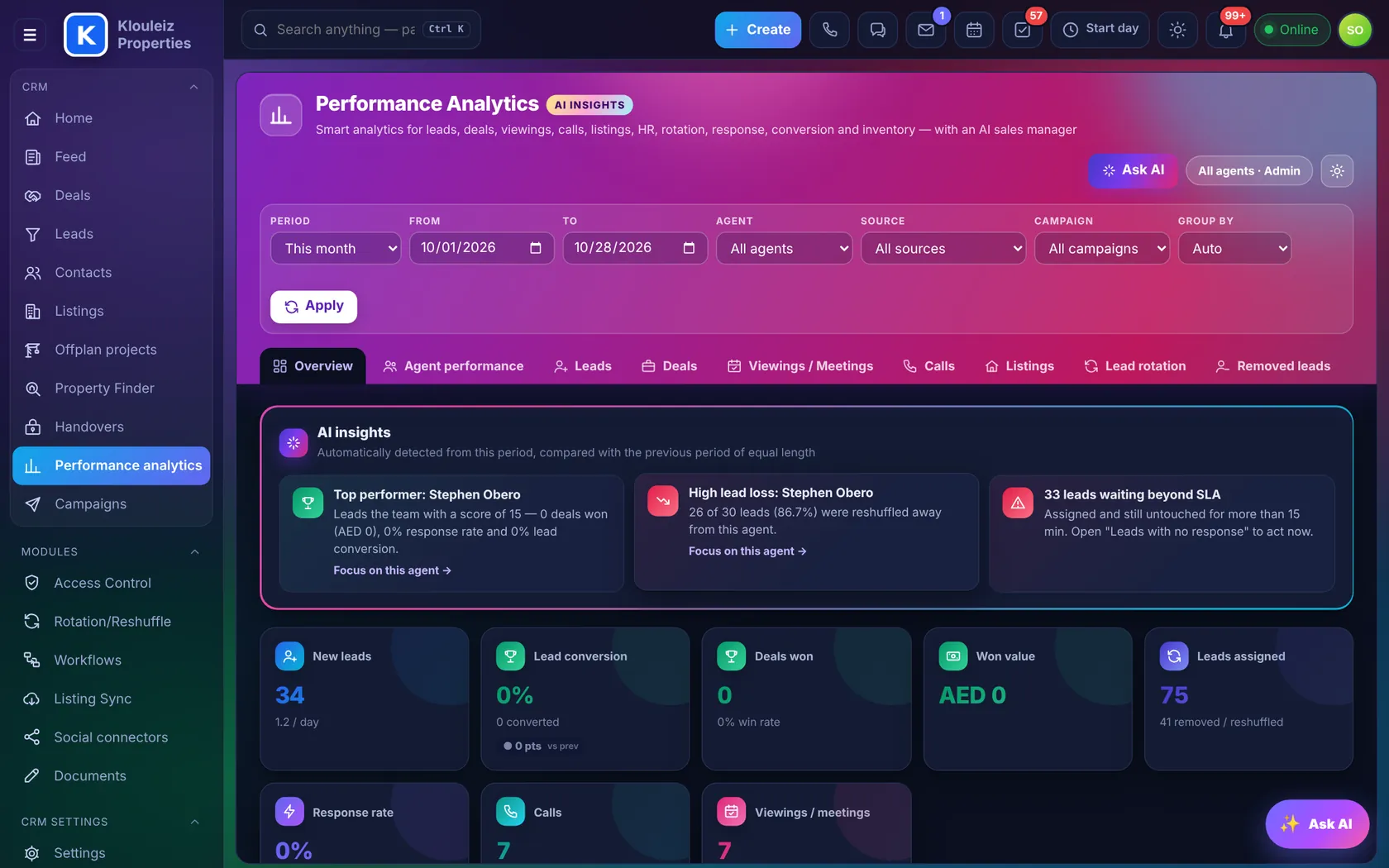 Performance analytics with AI insights and KPI tiles