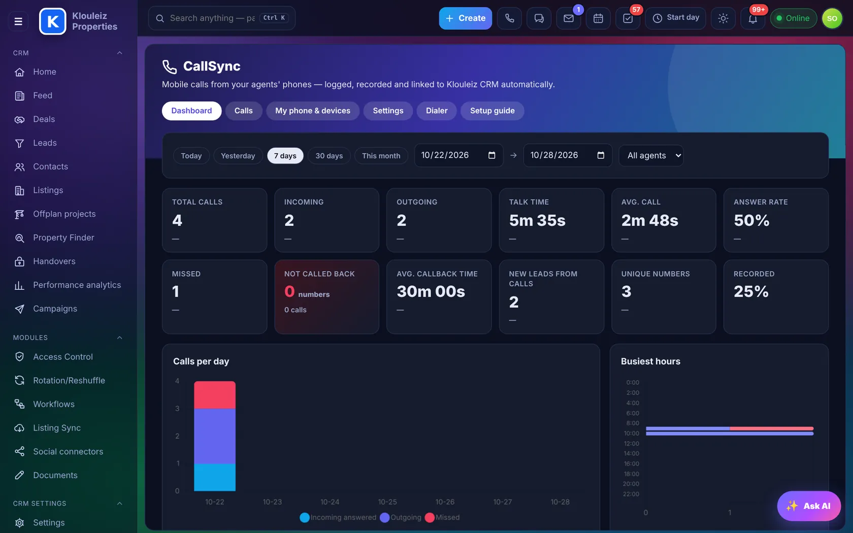 CallSync dashboard with call totals, talk time and answer rate